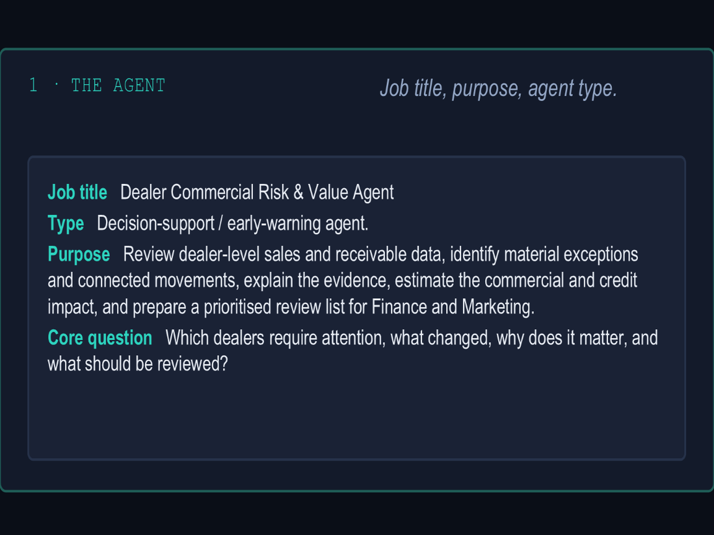 Box 1 of a participant group's agent canvas, The Agent: job title Dealer Commercial Risk and Value Agent, a decision-support and early-warning agent, with its purpose and the core question it answers.