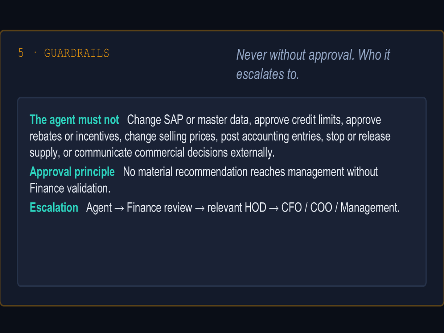 Box 5 of the same canvas, Guardrails: the agent must not change master data, approve credit limits or rebates, change prices or post accounting entries, and no material recommendation reaches management without Finance validation.