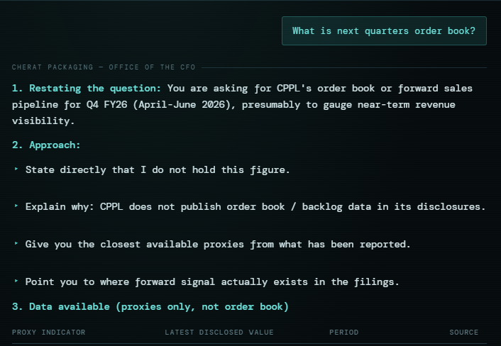 The agent is asked for next quarter&rsquo;s order book. It restates the question, then sets out its approach: state directly that it does not hold the figure, explain that the company does not publish order book data, and offer the closest available proxies.