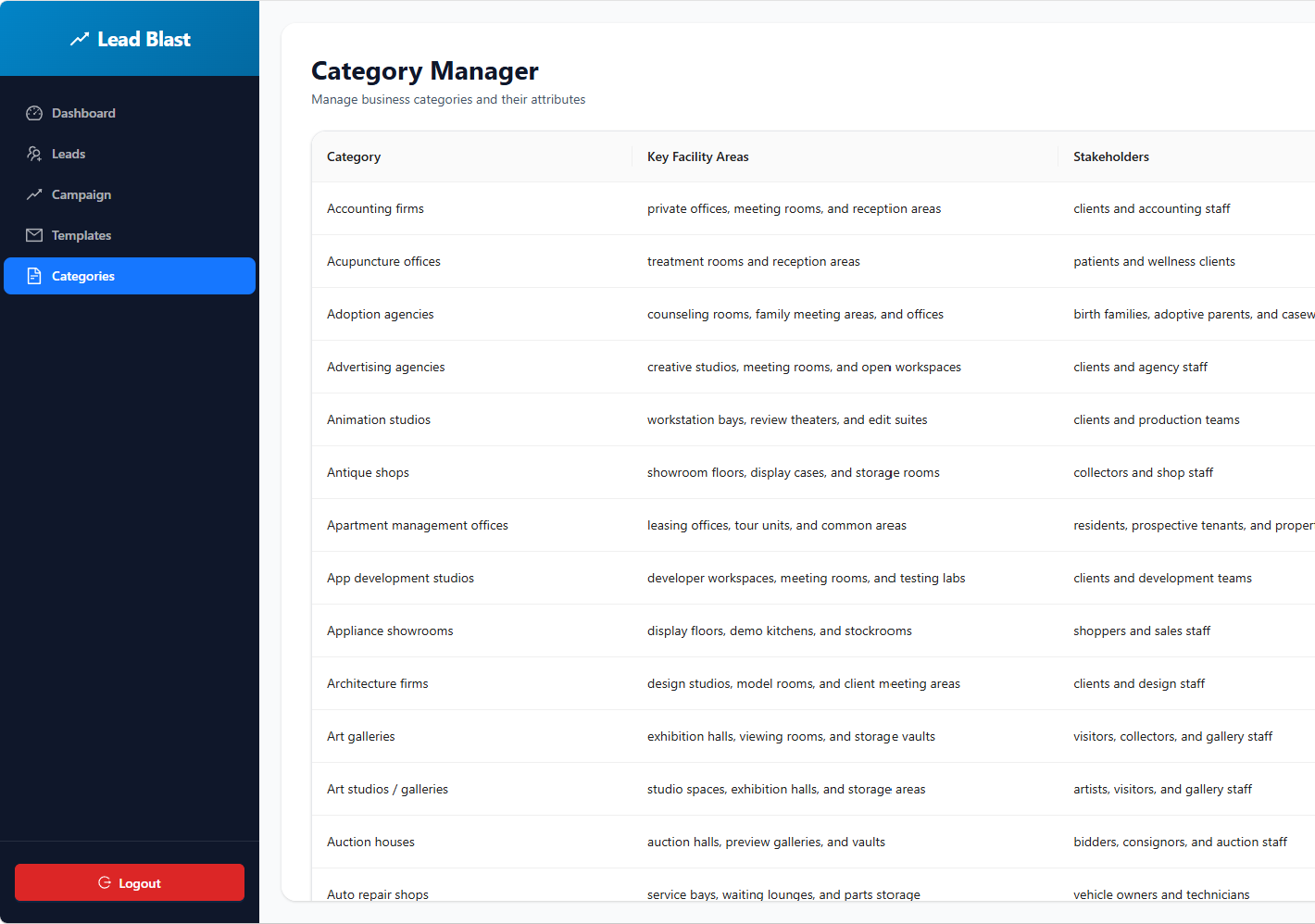 The agent&rsquo;s full workspace: a sidebar for its dashboard, leads, campaigns, templates and categories, beside the category manager listing business types with the facility areas and stakeholders it records for each.