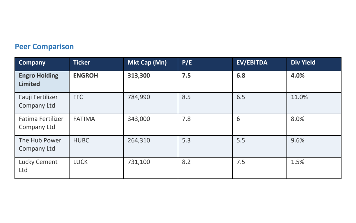 From the group report, a table comparing the company with four listed peers on market capitalisation, price to earnings, EV to EBITDA and dividend yield.